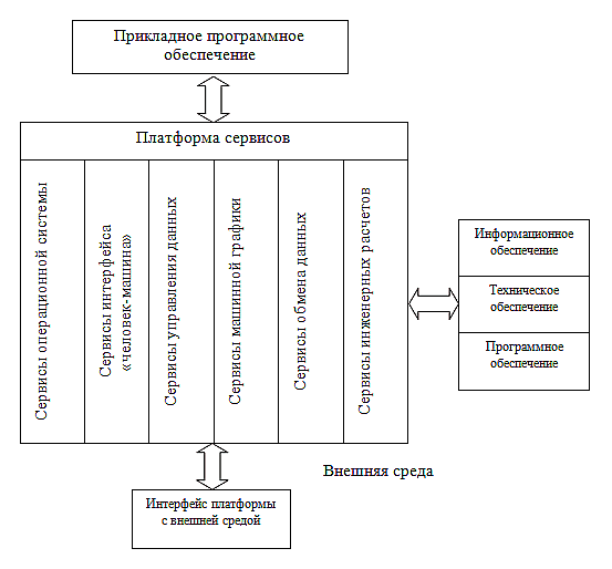 Рис.6. Цифровая платформа адаптивной системы управления